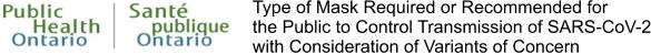 Type of Mask Required or Recommended for the Public to Control Transmission of SARS-CoV-2 with Consideration of Variants of Concern