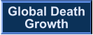 Global Death Growth