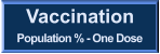 Vaccination Population % - One Dose