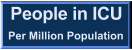 People in ICU Per Million Population