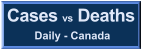 Daily - Canada Cases vs Deaths