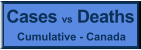 Cases vs Deaths Cumulative - Canada