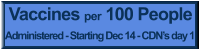 Vaccines per 100 People Administered - Starting Dec 14 - CDN’s day 1