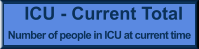 ICU - Current Total Number of people in ICU at current time