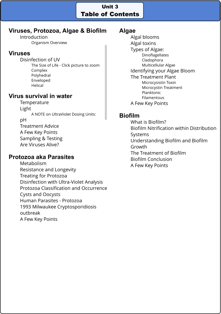 Unit 3 Table of Contents Viruses, Protozoa, Algae & Biofilm Introduction Organism Overview   Viruses Disinfection of UV The Size of Life - Click picture to zoom Complex Polyhedral Enveloped Helical  Virus survival in water Temperature Light A NOTE on UltraViolet Dosing Units: pH Treatment Advice A Few Key Points Sampling & Testing Are Viruses Alive?  Protozoa aka Parasites Metabolism Resistance and Longevity Treating for Protozoa Disinfection with Ultra-Violet Analysis Protozoa Classification and Occurrence Cysts and Oocysts Human Parasites - Protozoa 1993 Milwaukee Cryptosporidiosis outbreak A Few Key Points  Algae Algal blooms Algal toxins Types of Algae: Dinoflagellates  Cladophora Multicellular Algae Identifying your Algae Bloom The Treatment Plant Microcysistin Toxin Microcystin Treatment Planktonic Filamentous A Few Key Points  Biofilm What is Biofilm? Biofilm Nitrification within Distribution Systems Understanding Biofilm and Biofilm Growth The Treatment of Biofilm Biofilm Conclusion A Few Key Points