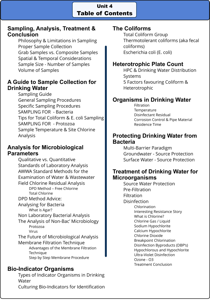 Unit 4 Table of Contents Sampling, Analysis, Treatment & Conclusion Philosophy & Limitations in Sampling Proper Sample Collection Grab Samples vs. Composite Samples Spatial & Temporal Considerations Sample Size - Number of Samples Volume of Samples  A Guide to Sample Collection for Drinking Water Sampling Guide  General Sampling Procedures Specific Sampling Procedures SAMPLING FOR  - Bacteria Tips for Total Coliform & E. coli Sampling SAMPLING FOR  - Protozoa Sample Temperature & Site Chlorine Analysis  Analysis for Microbiological Parameters Qualitative vs. Quantitative Standards of Laboratory Analysis AWWA Standard Methods for the Examination of Water & Wastewater Field Chlorine Residual Analysis DPD Method – Free Chlorine Total Chlorine DPD Method Advice: Analysing for Bacteria What is Agar? Non Laboratory Bacterial Analysis The Analysis of Non-Bac’ Microbiology Protozoa Virus The Future of Microbiological Analysis Membrane Filtration Technique Advantages of the Membrane Filtration Technique Step by Step Membrane Procedure  Bio-Indicator Organisms Types of Indicator Organisms in Drinking Water Culturing Bio-Indicators for Identification  The Coliforms Total Coliform Group Thermotolerant coliforms (aka fecal coliforms) Escherichia coli (E. coli)  Heterotrophic Plate Count HPC & Drinking Water Distribution Systems 5 Factors favouring Coliform & Heterotrophic   Organisms in Drinking Water Filtration Temperature Disinfectant Residual Corrosion Control & Pipe Material Residence Time  Protecting Drinking Water from Bacteria Multi-Barrier Paradigm Groundwater - Source Protection Surface Water - Source Protection  Treatment of Drinking Water for Microorganisms Source Water Protection Pre-Filtration Filtration Disinfection Chlorination Interesting Resistance Story What is Chlorine? Chlorine Gas / Liquid Sodium Hypochlorite Calcium Hypochlorite Chlorine Dioxide Breakpoint Chlorination Disinfection Byproducts (DBP’s) Hypochlorous and Hypochlorite Ultra-Violet Disinfection Ozone - O3 Treatment Conclusion