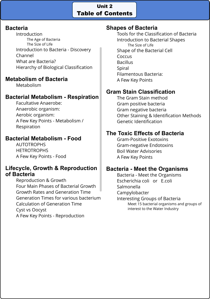 Unit 2 Table of Contents Bacteria Introduction The Age of Bacteria The Size of Life Introduction to Bacteria - Discovery Channel What are Bacteria? Hierarchy of Biological Classification  Metabolism of Bacteria Metabolism  Bacterial Metabolism - Respiration Facultative Anaerobe: Anaerobic organism: Aerobic organism: A Few Key Points - Metabolism / Respiration  Bacterial Metabolism - Food AUTOTROPHS HETROTROPHS A Few Key Points - Food  Lifecycle, Growth & Reproduction of Bacteria Reproduction & Growth Four Main Phases of Bacterial Growth Growth Rates and Generation Time Generation Times for various bacterium Calculation of Generation Time Cyst vs Oocyst A Few Key Points - Reproduction  Shapes of Bacteria Tools for the Classification of Bacteria Introduction to Bacterial Shapes The Size of Life Shape of the Bacterial Cell Coccus  Bacillus Spiral  Filamentous Bacteria:  A Few Key Points  Gram Stain Classification The Gram Stain method  Gram positive bacteria  Gram negative bacteria Other Staining & Identification Methods Genetic Identification  The Toxic Effects of Bacteria Gram-Positive Exotoxins Gram-negative Endotoxins Boil Water Advisories A Few Key Points  Bacteria - Meet the Organisms Bacteria - Meet the Organisms Escherichia coli   or   E.coli Salmonella Campylobacter Interesting Groups of Bacteria Meet 15 bacterial organisms and groups of interest to the Water Industry
