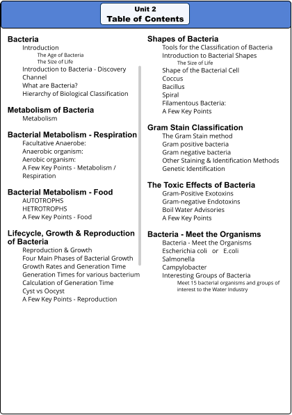 Unit 2 Table of Contents Bacteria Introduction The Age of Bacteria The Size of Life Introduction to Bacteria - Discovery Channel What are Bacteria? Hierarchy of Biological Classification  Metabolism of Bacteria Metabolism  Bacterial Metabolism - Respiration Facultative Anaerobe: Anaerobic organism: Aerobic organism: A Few Key Points - Metabolism / Respiration  Bacterial Metabolism - Food AUTOTROPHS HETROTROPHS A Few Key Points - Food  Lifecycle, Growth & Reproduction of Bacteria Reproduction & Growth Four Main Phases of Bacterial Growth Growth Rates and Generation Time Generation Times for various bacterium Calculation of Generation Time Cyst vs Oocyst A Few Key Points - Reproduction  Shapes of Bacteria Tools for the Classification of Bacteria Introduction to Bacterial Shapes The Size of Life Shape of the Bacterial Cell Coccus  Bacillus Spiral  Filamentous Bacteria:  A Few Key Points  Gram Stain Classification The Gram Stain method  Gram positive bacteria  Gram negative bacteria Other Staining & Identification Methods Genetic Identification  The Toxic Effects of Bacteria Gram-Positive Exotoxins Gram-negative Endotoxins Boil Water Advisories A Few Key Points  Bacteria - Meet the Organisms Bacteria - Meet the Organisms Escherichia coli   or   E.coli Salmonella Campylobacter Interesting Groups of Bacteria Meet 15 bacterial organisms and groups of interest to the Water Industry