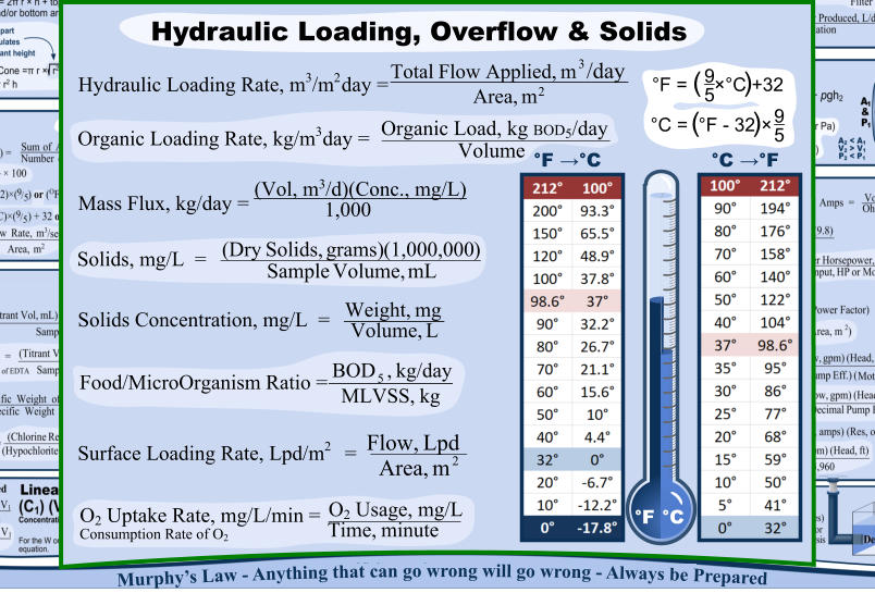 Hydraulic Loading, Overflow & Solids Surface Loading Rate, Lpd/m 2    =   2 m Area, Lpd Flow, Solids, mg/L  =   mL Volume, Sample ) (1,000,000 grams) Solids, (Dry  Solids Concentration, mg/L  =   L Volume, mg Weight, Hydraulic Loading Rate, m 3 /m 2  day =   2 3 m Area, m Applied, Flow Total /day Mass Flux, kg/day =   1,000 (Vol, m3/d)(Conc., mg/L) Food/MicroOrganism Ratio =   kg MLVSS, kg/day , BOD 5 Organic Loading Rate, kg/m 3  day =   Volume Organic Load, kg BOD5/day O2 Uptake Rate, mg/L/min =  Consumption Rate of O2   minute Time, O2 Usage, mg/L Murphy’s Law - Anything that can go wrong will go wrong - Always be Prepared °C →°F °F →°C °F =	    ×°C +32 9 5  ( ) °C =  °F - 32 9 5  ( ) × °C °F